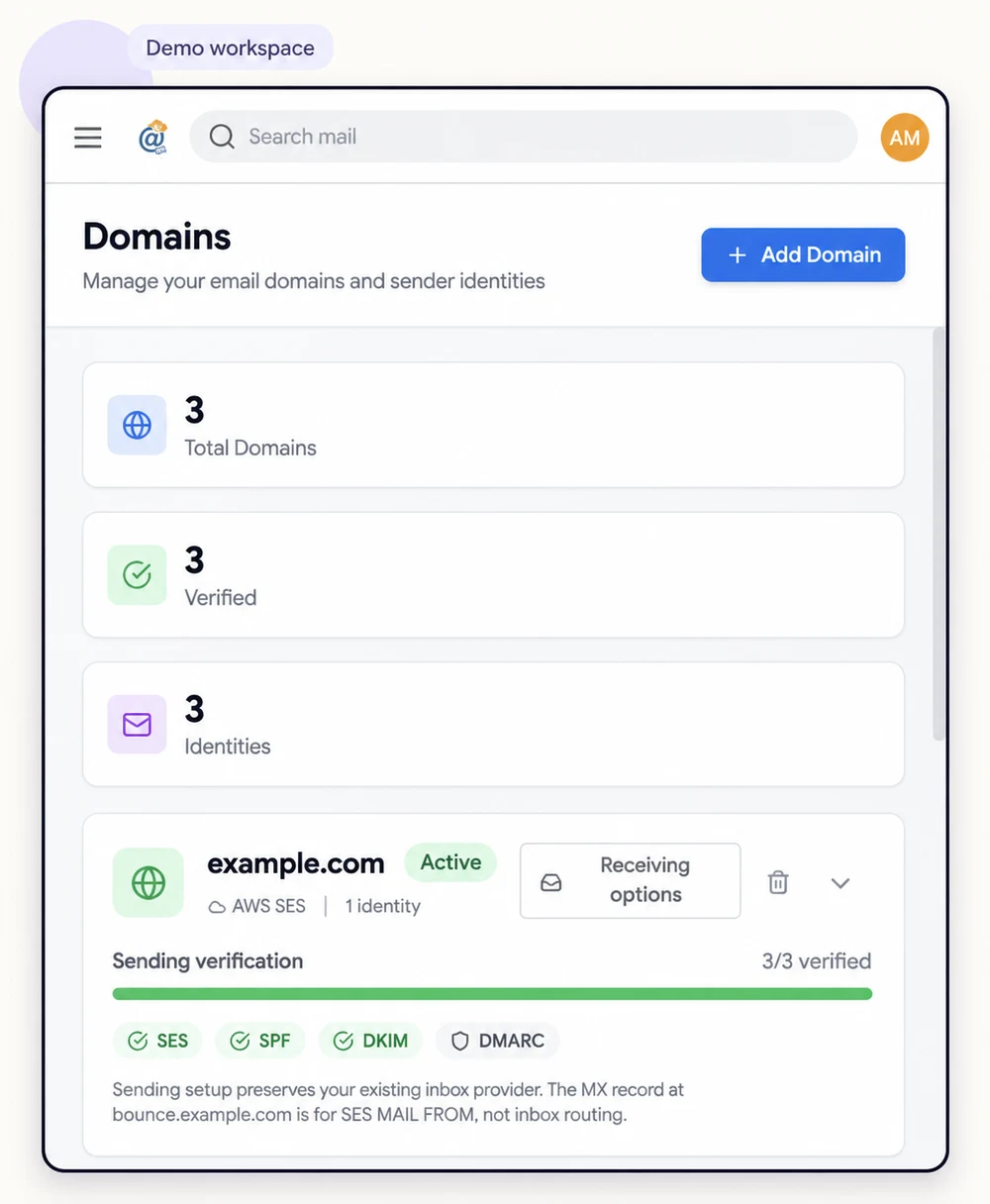 Mailat Domains screen with example.com, separate receiving options and SES, SPF, DKIM and DMARC status.